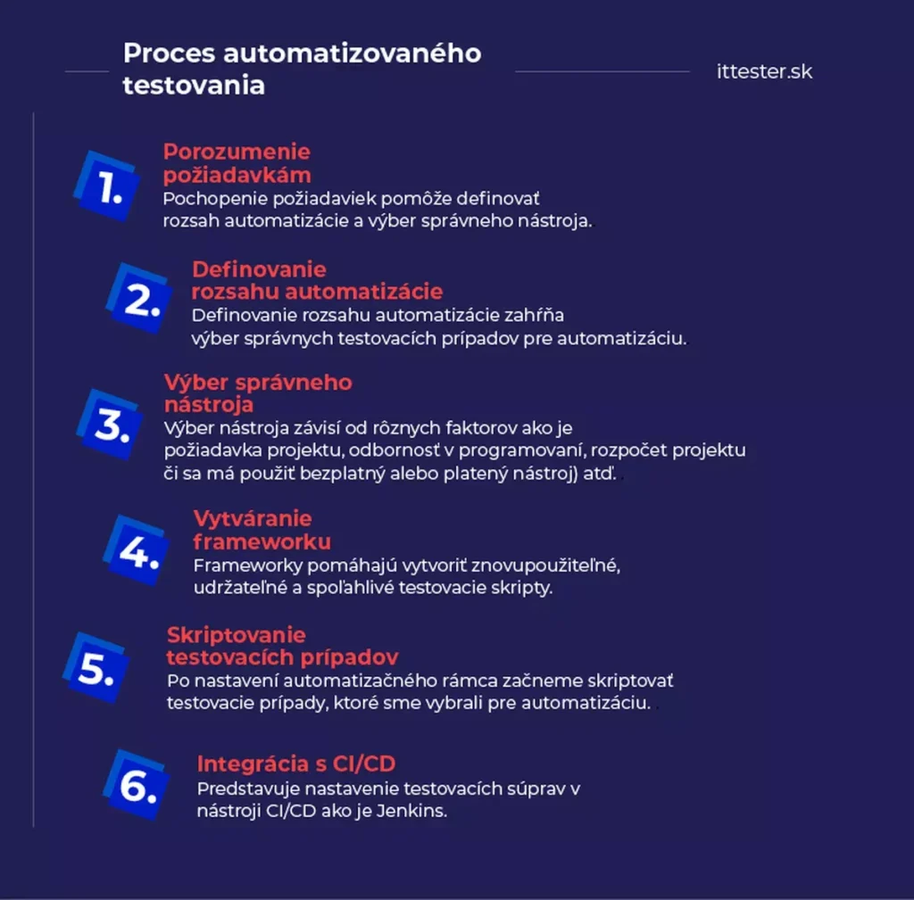 Automatizované testovanie