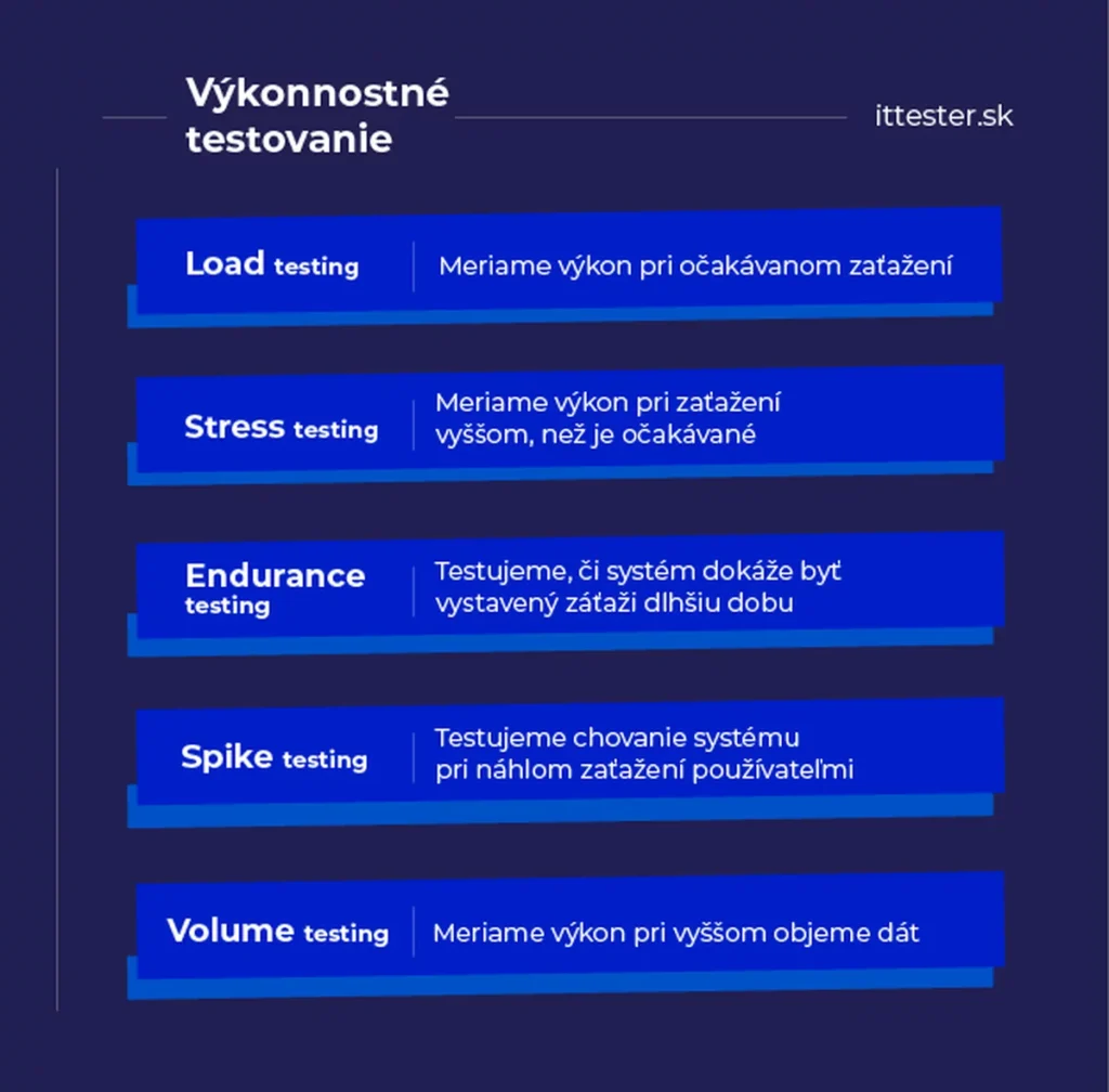 Vykonnostné testovanie