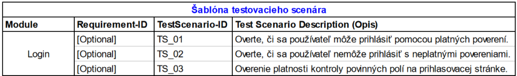 Šablóna testovacieho scenára