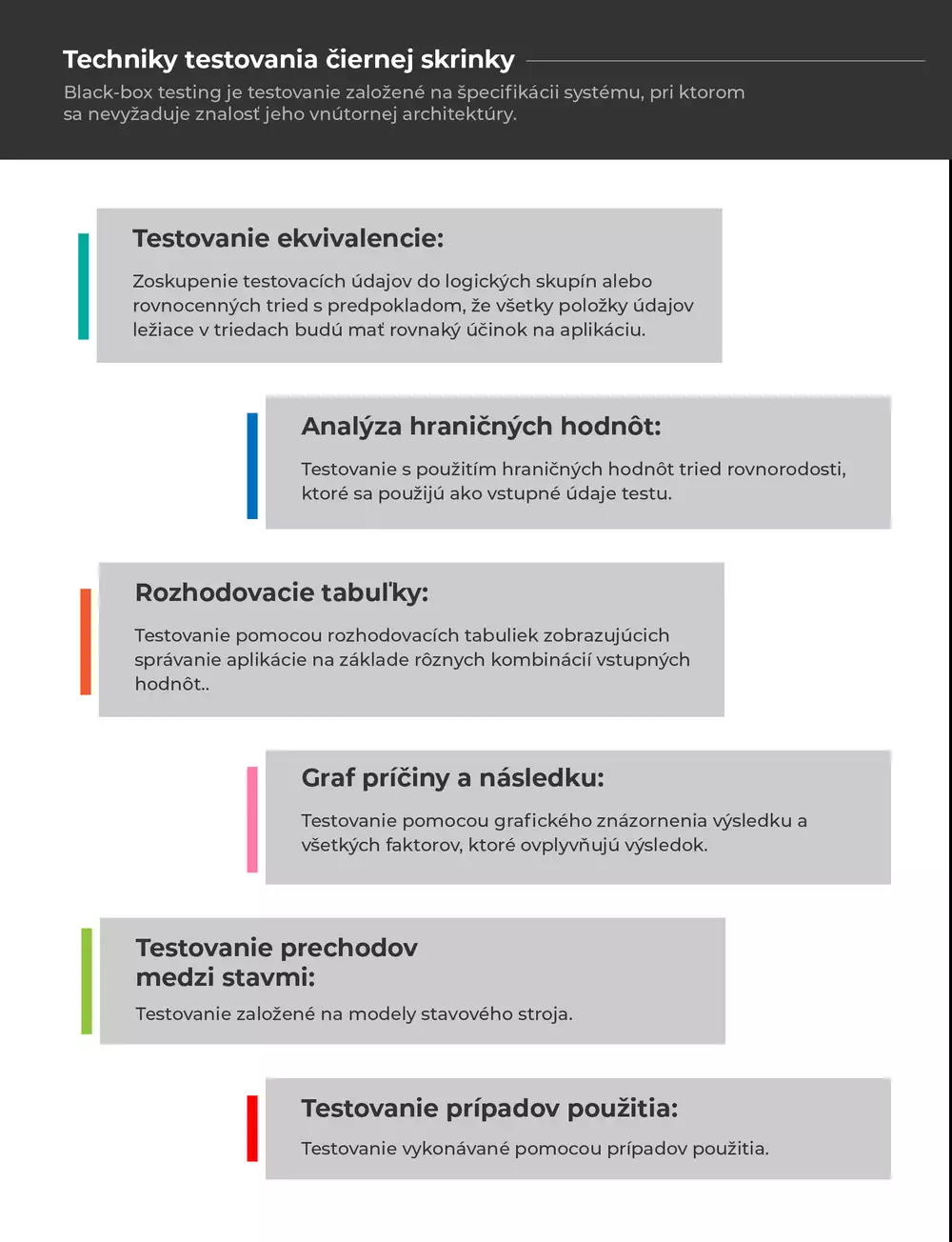 diagram postupu testovania čiernej skrinky s krokmi